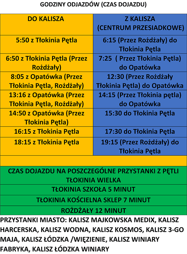 rozklad tlokinia